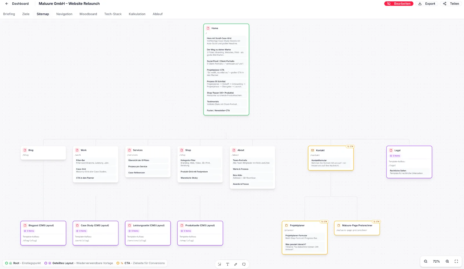 Sitemap-Beispiel im Onboarding-Tool BuzzzHub: hierarchische Übersicht der Maluure-Website mit Home, Blog, Work, Services, Shop, About, Kontakt und Legal sowie CMS-Layouts und Projektplaner